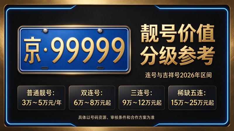 北京租牌照三年价格明细表解读